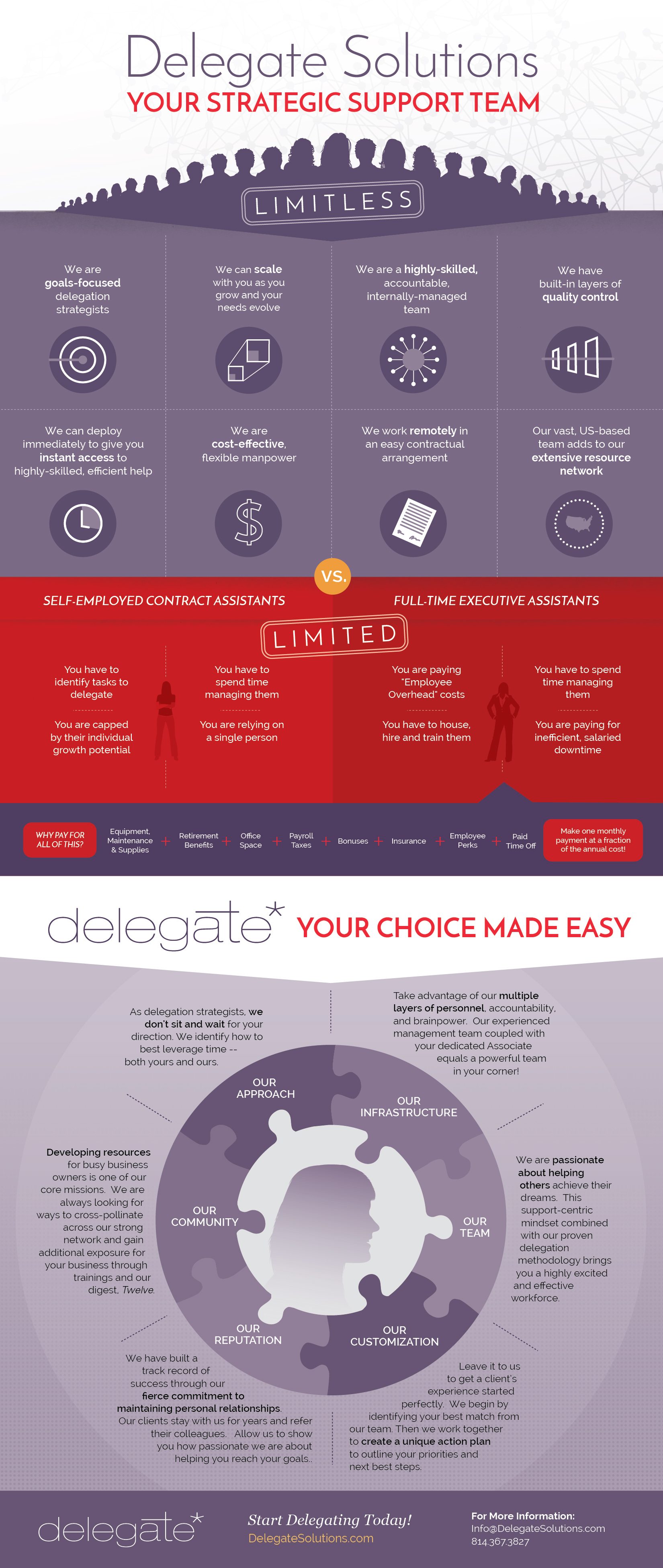 Our New Pride And Joy Delegate s First Infographic